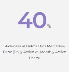 40percentstickiness-helms