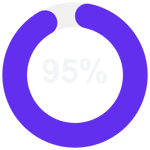 95% Retain Information